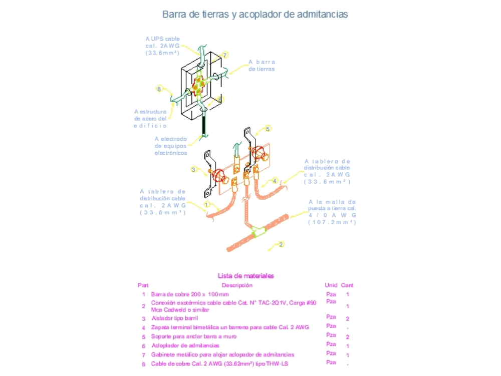Bar coupler land and admittances