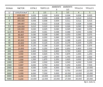 Balances en autocad