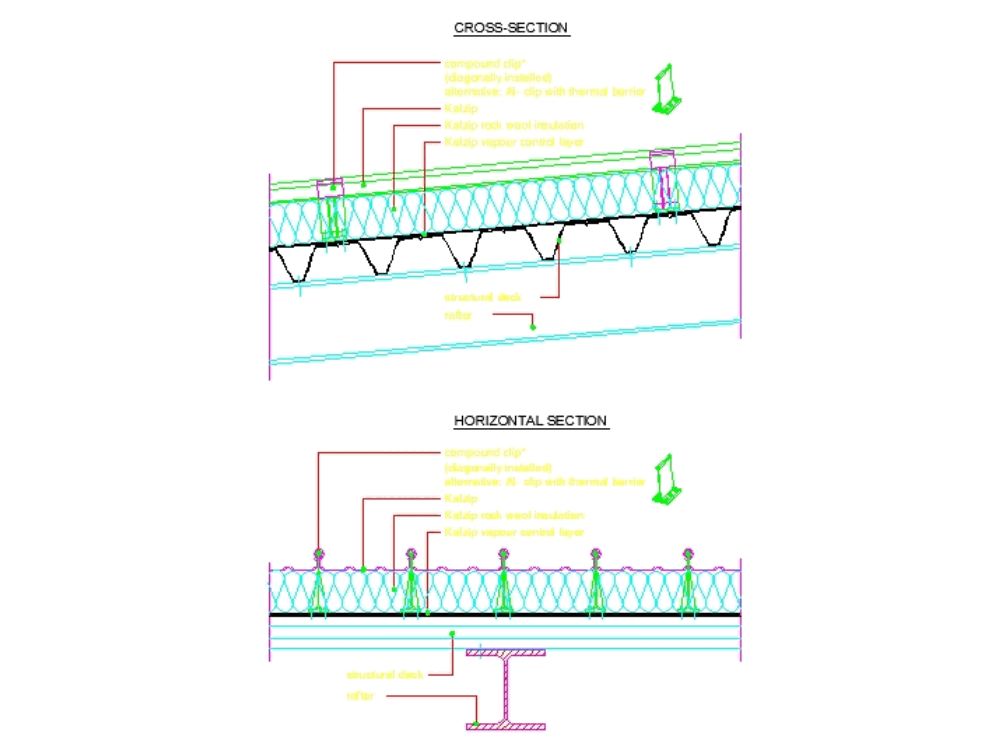 Details covered kalzip in AutoCAD | Download CAD free (588.64 KB