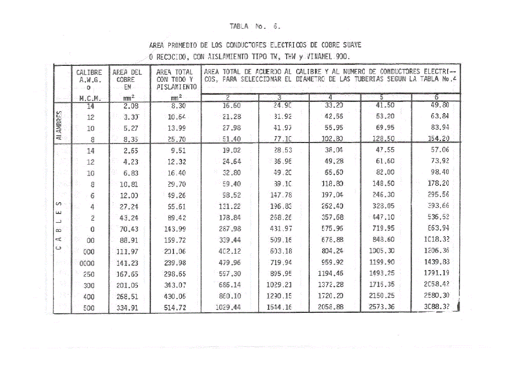 TABLE NO. 6 FOR CALCULATING ELECTRIC LEADS AREA