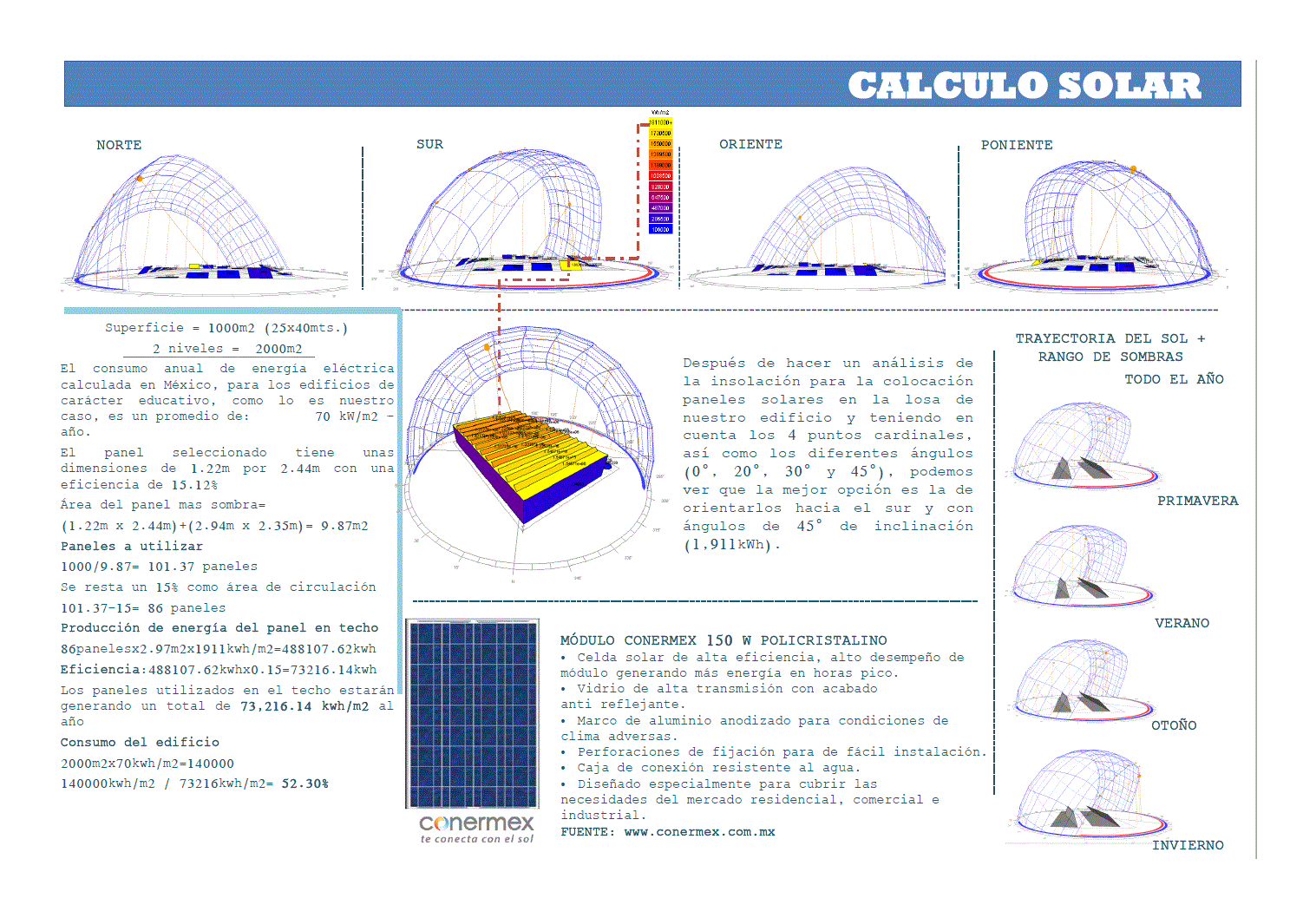 Calcul solaire - Mexique