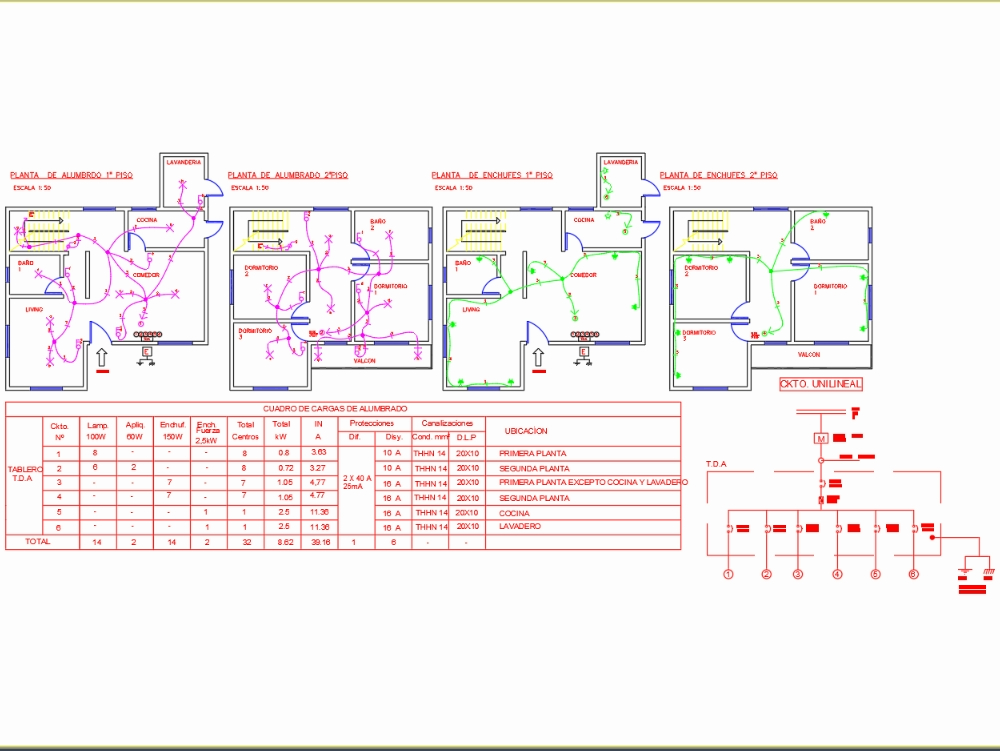 Single-family home electrical plan