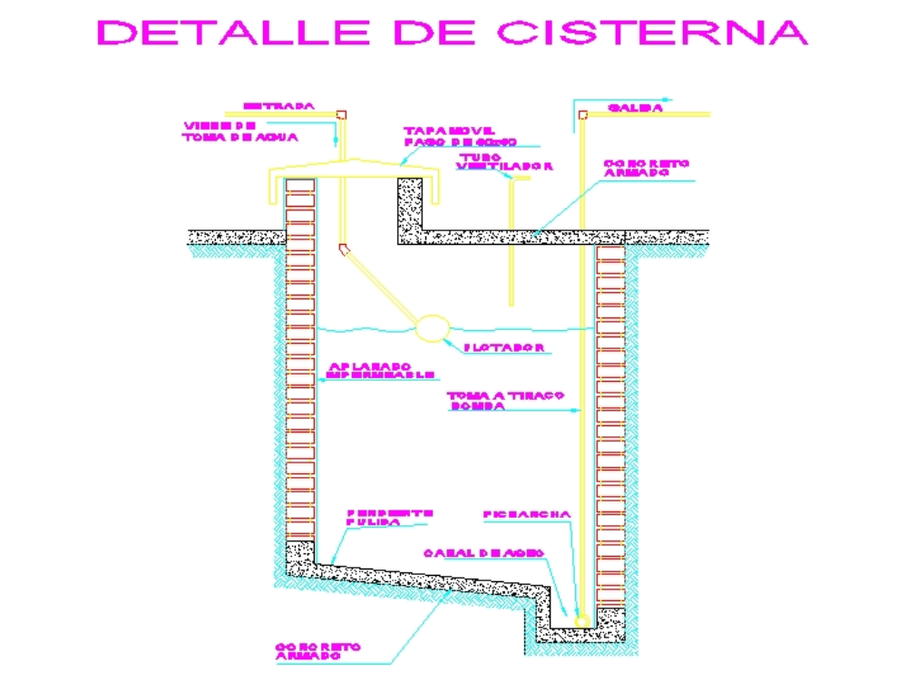 Cistern detail.