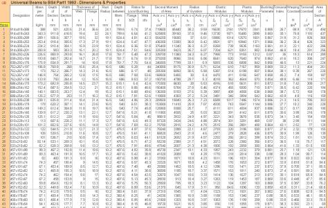 Spreadsheet structural profiles