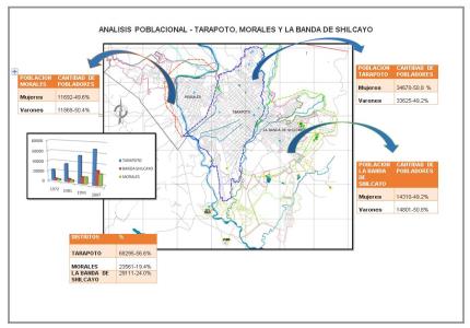 Analysis of the city of Tarapoto