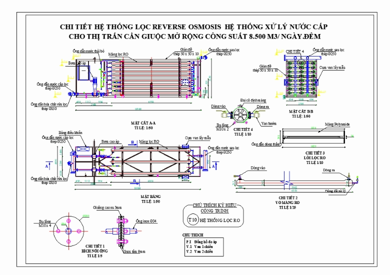 Reverse osmosis system