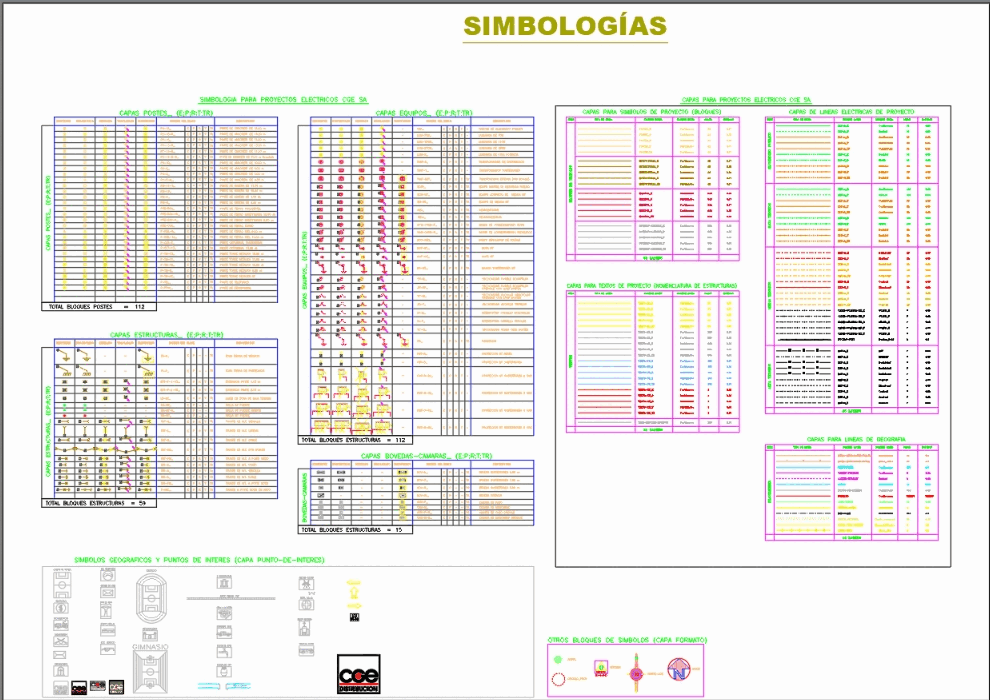 Simbologia electrica CGE