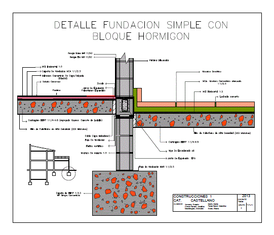 Simple foundation with concrete block
