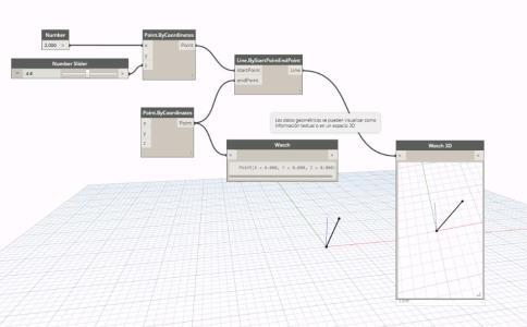 3D viewer node and textual