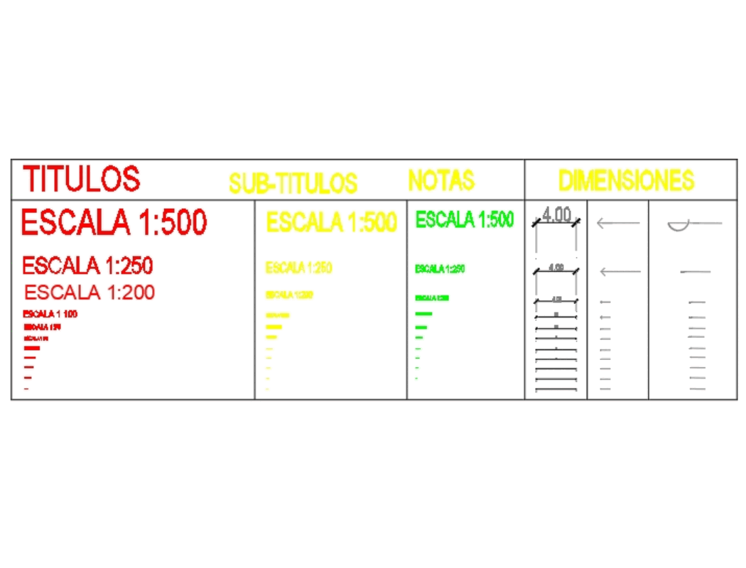 tabela texto escala autocad