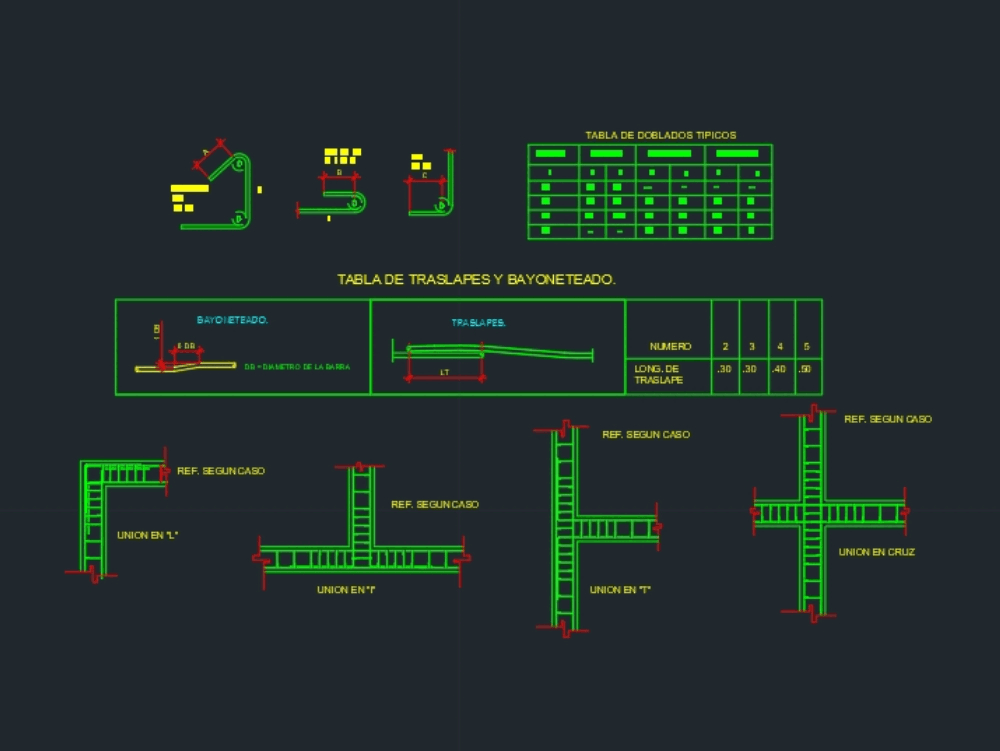 Overlaps tables and steel bayoneados