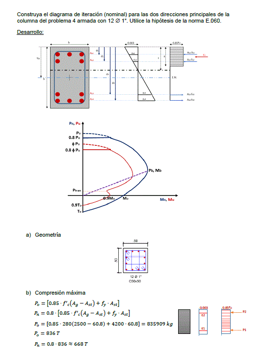 Interação de diagrama nominal Coluna 50x50