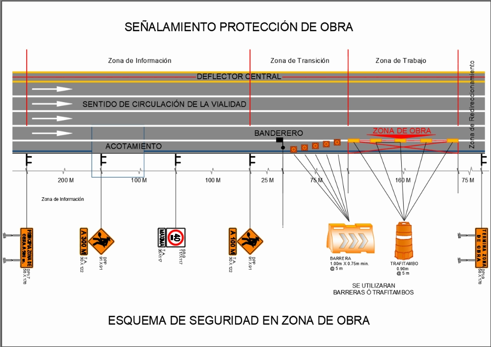 Schéma de signalisation de protection du travail