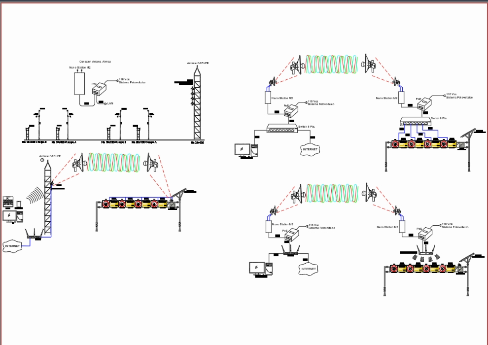 Diagramm des Fernkommunikationssystems
