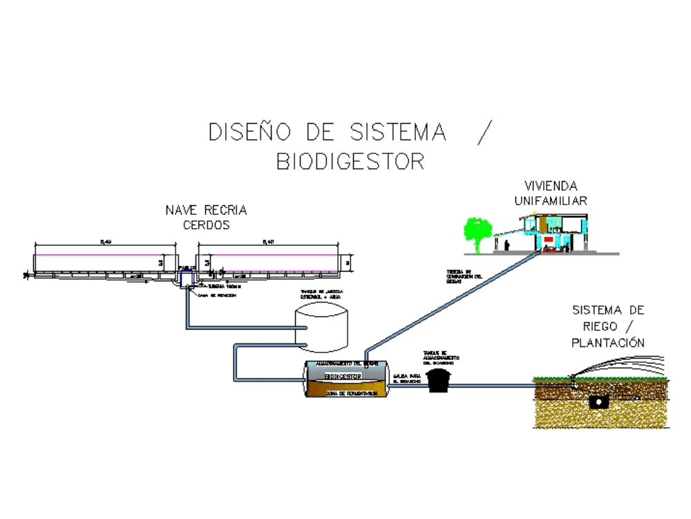 Biodigestor en AutoCAD | Descargar CAD (719.19 KB) | Bibliocad