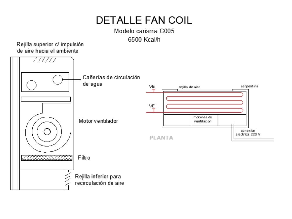 Fan coil detail.