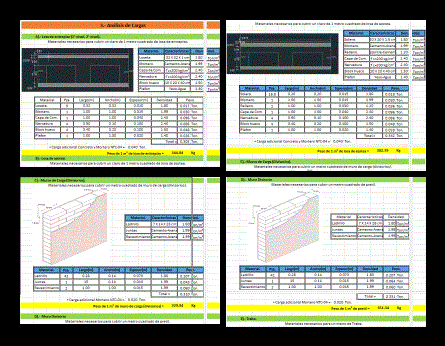 Excel zur Lastanalyse und Berechnung von Fundamenten