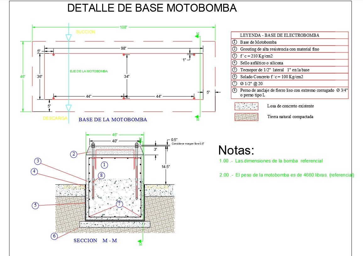 Detalle de base moto - Bomba SCI