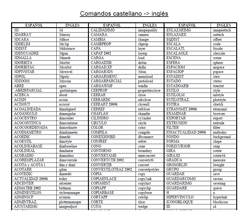 autocad commands list pdf