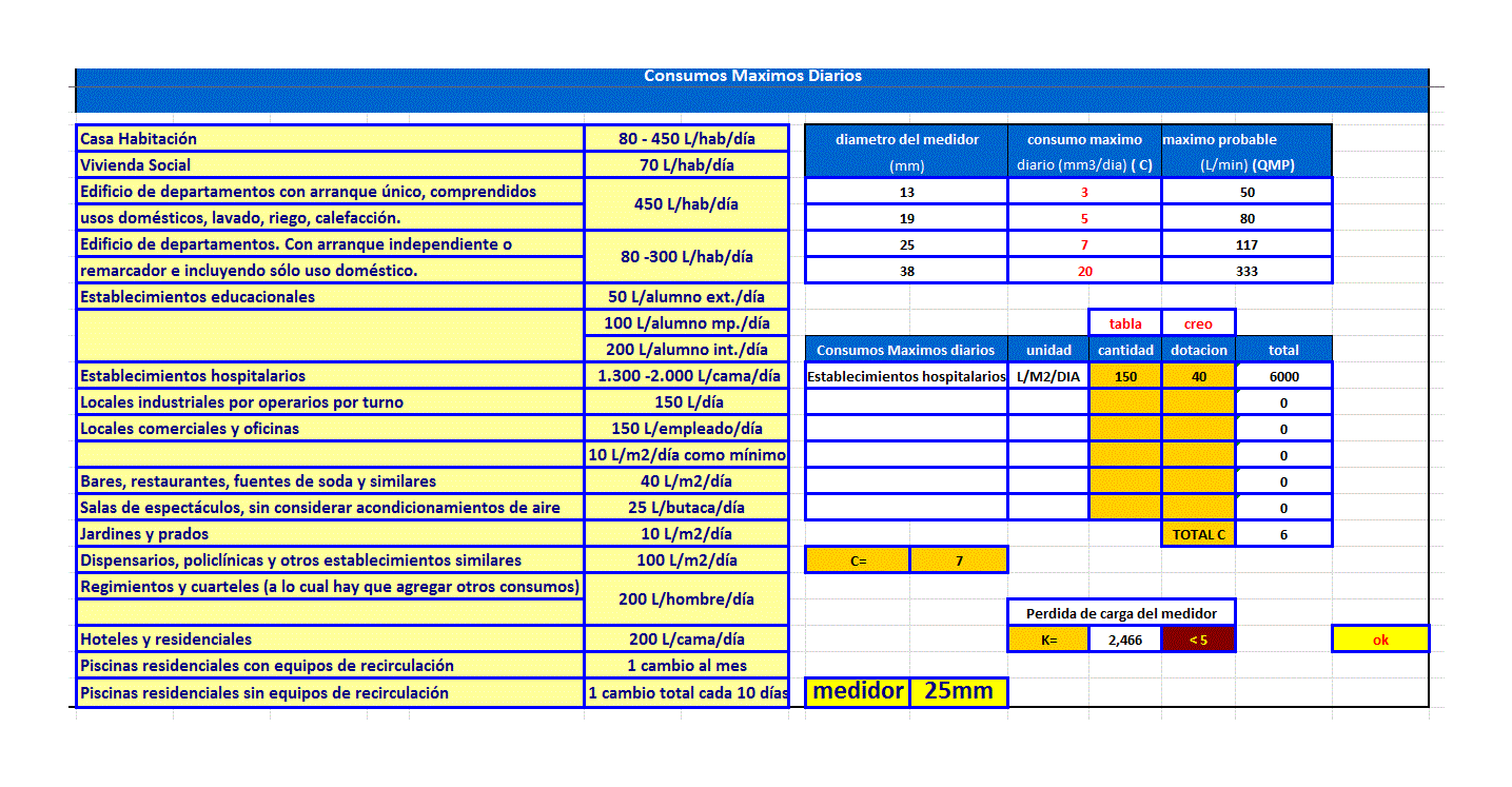 Sanitary Calculation Worksheet