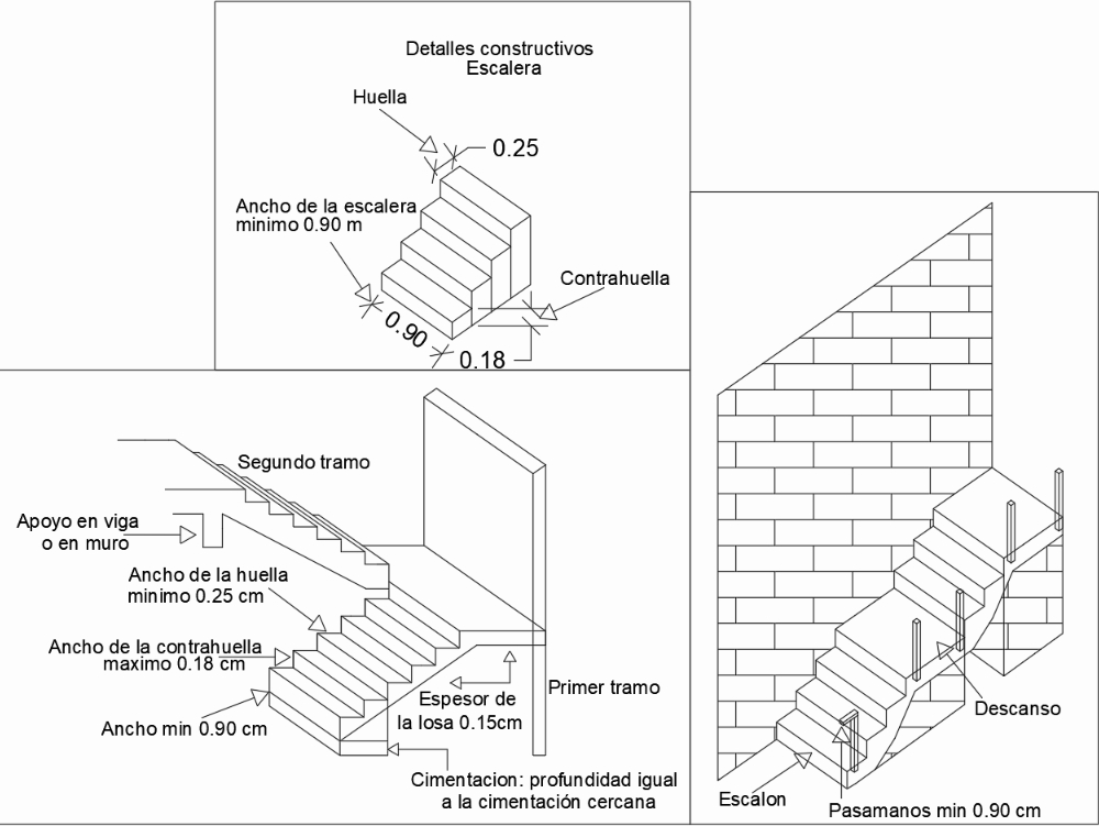 Détail de la construction de l'escalier