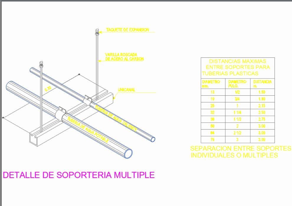 Isométrico de soportaría para instalación hidráulica