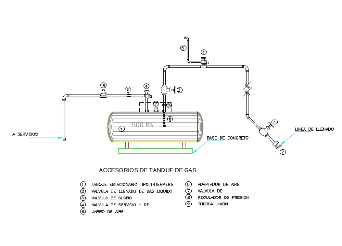 Réservoir d'essence 500 lts