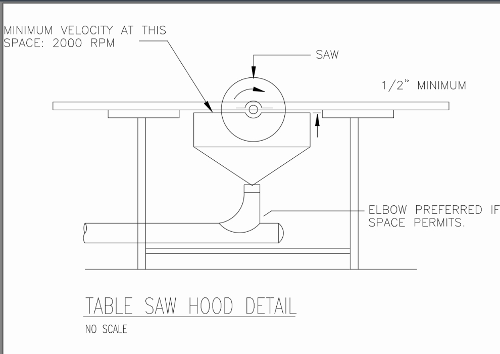 table saw hood
