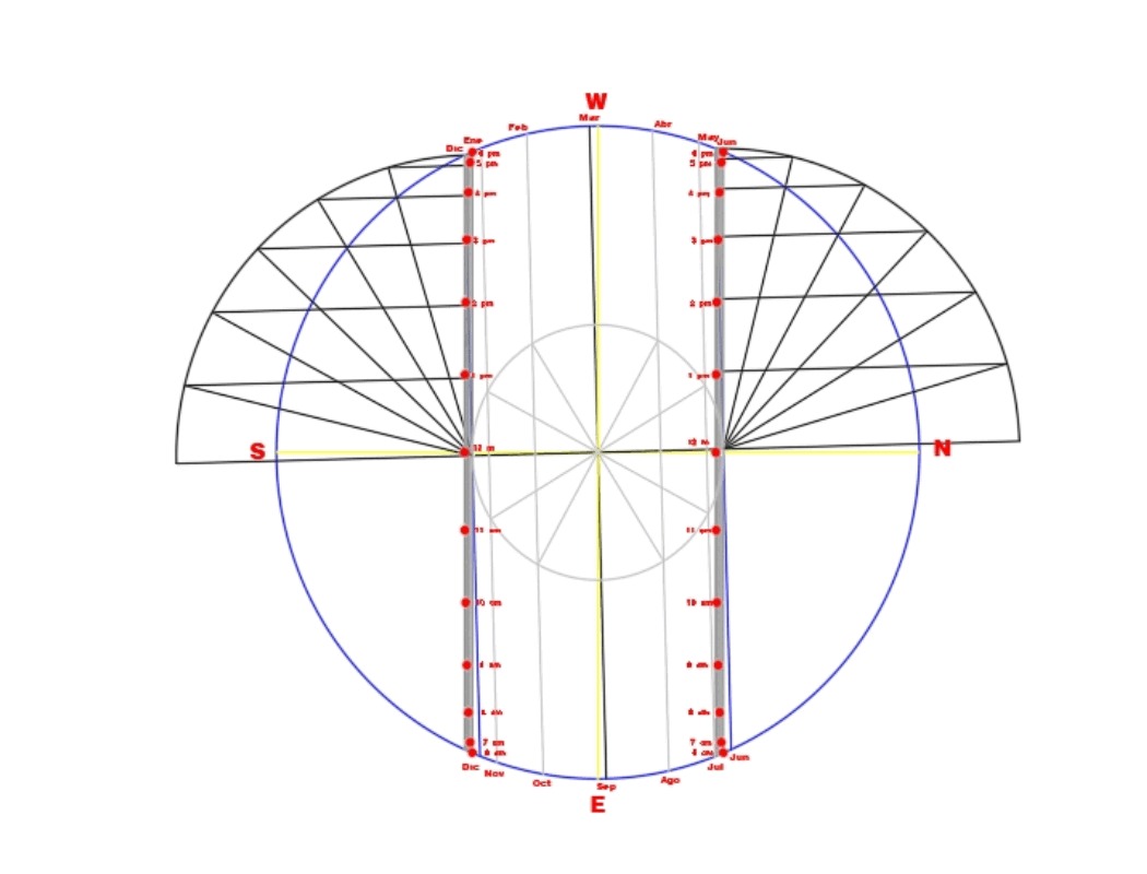 Diagrama solar