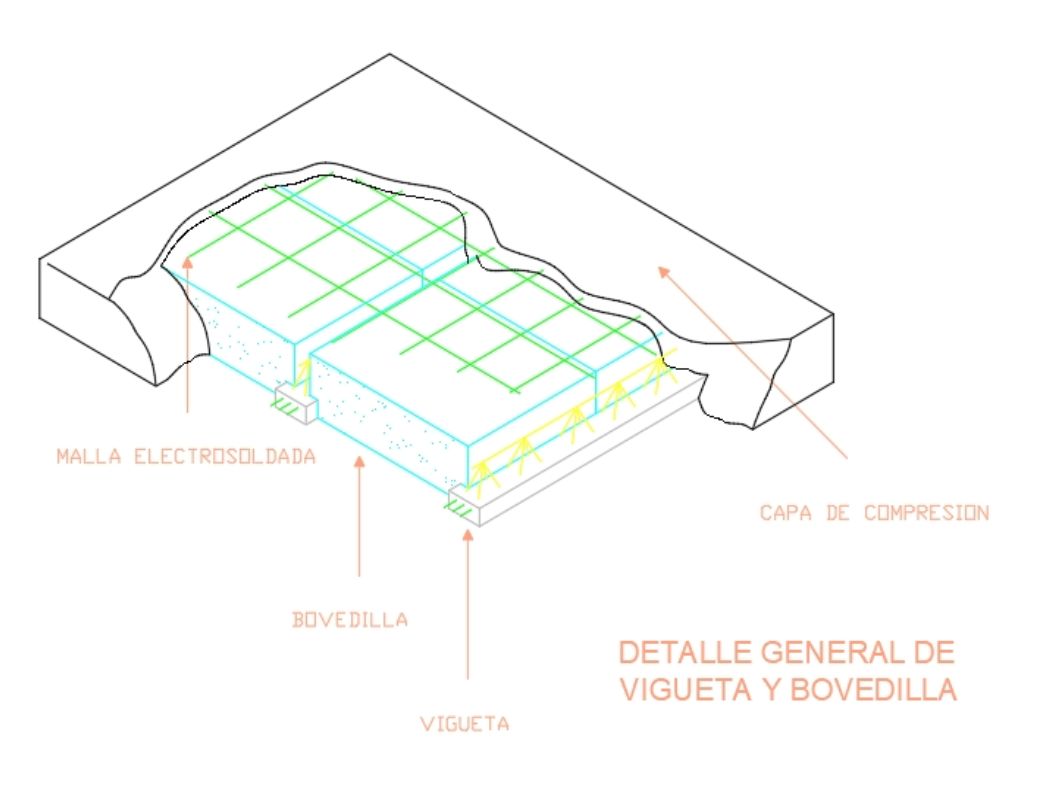 SLIDE OF VIGUETA AND BOVEDILLA