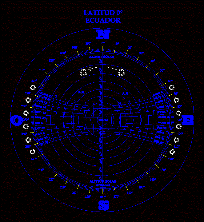 Solardiagramm