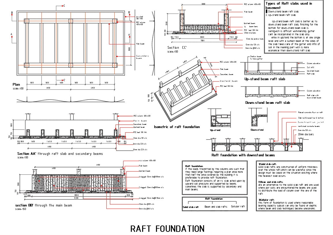 Raft foundation in AutoCAD | CAD download (356.84 KB) | Bibliocad