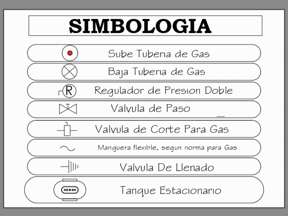 Simbologia de Gas