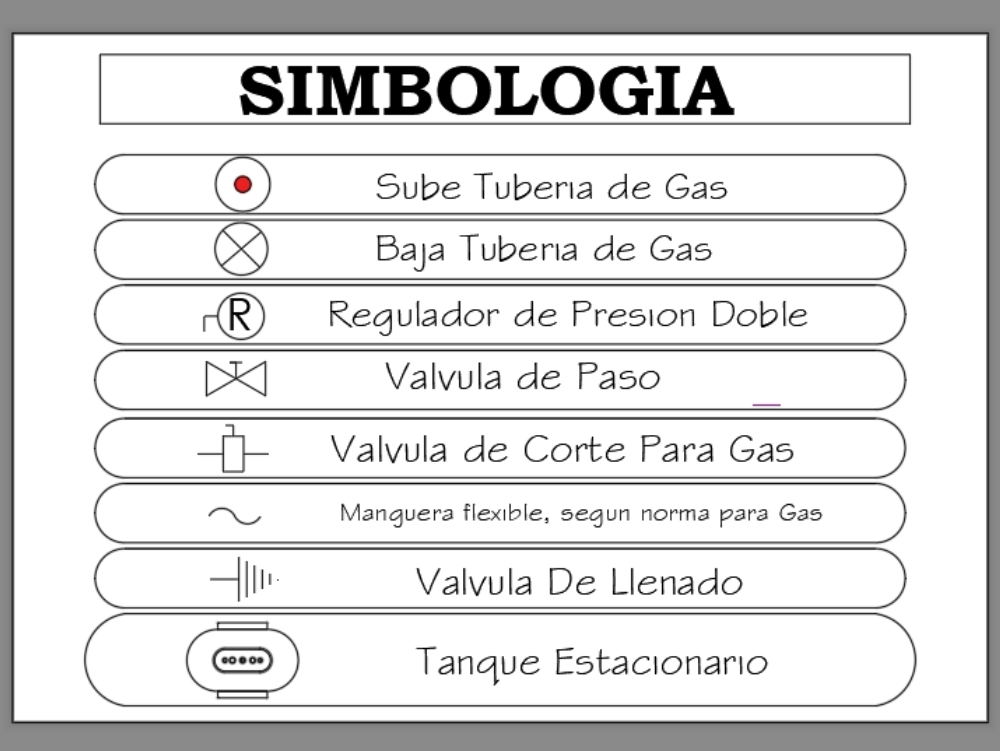 Simbología