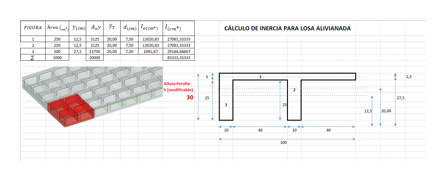 Losa Alivianada - Inertia Calculation