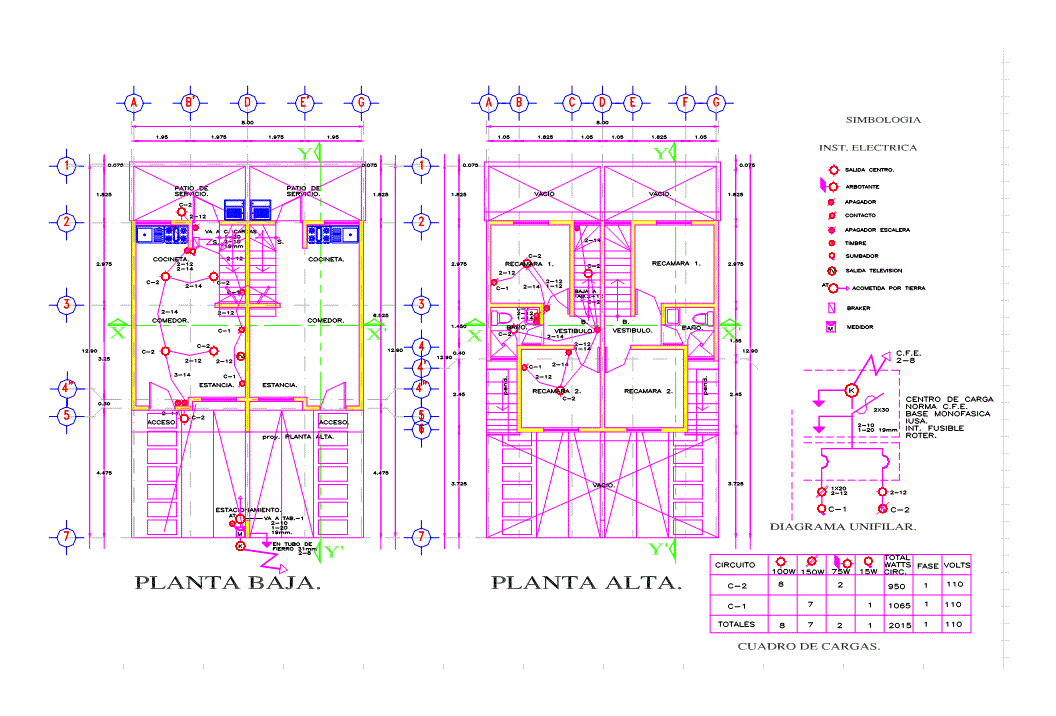 Karte der elektrischen Anlagen