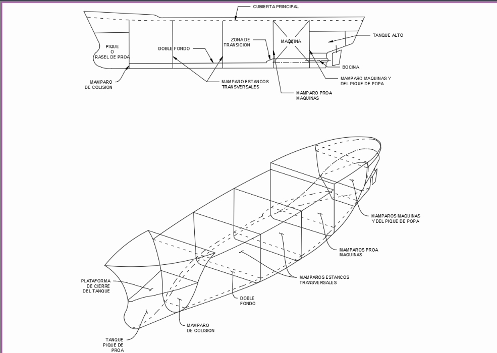 internal parts of a ship