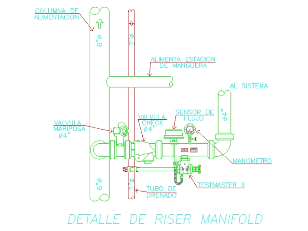 Riser manifold detail
