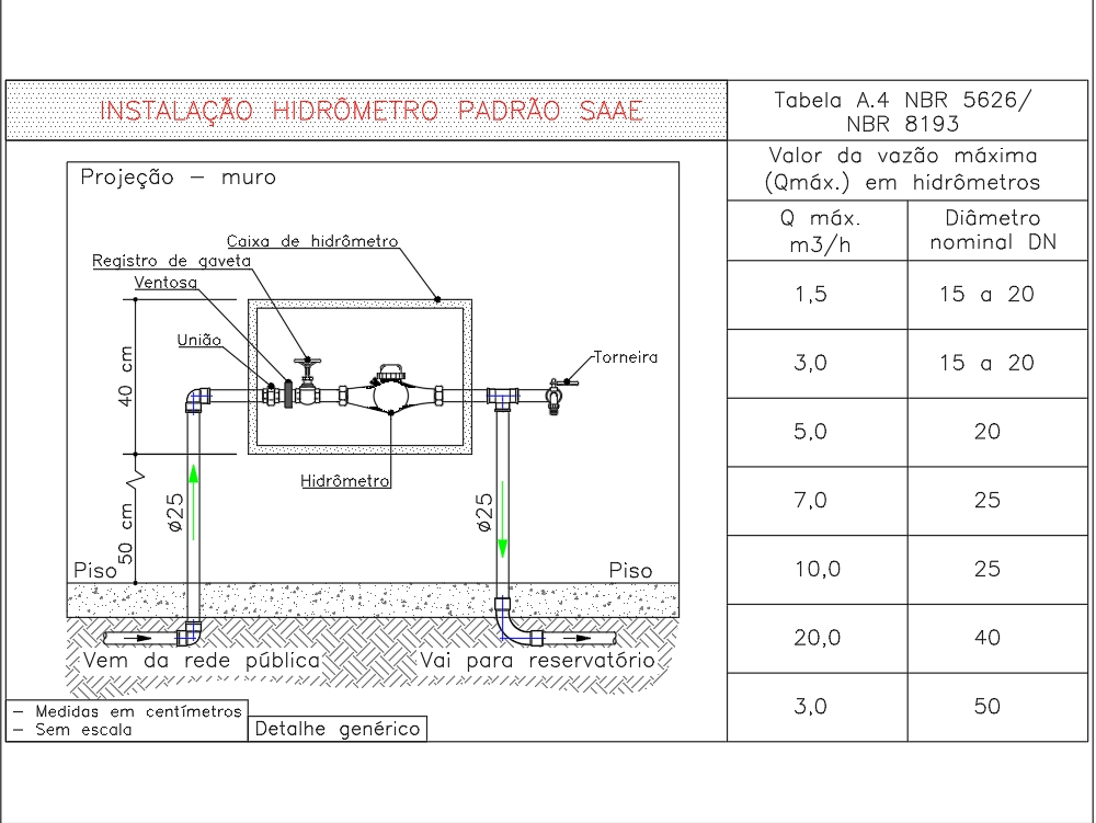Detalhe do hidrômetro da conexão hidráulica