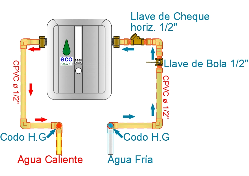 Calentador de agua eléctrico piscinas ECOSMART