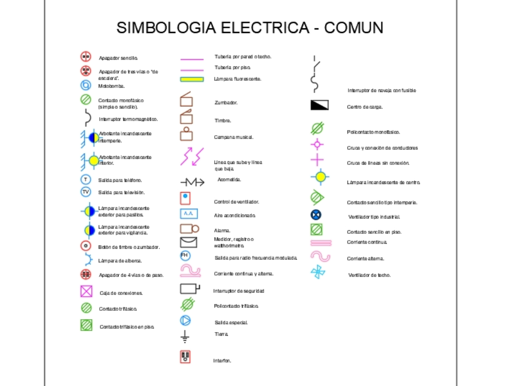 In Wohnhäusern verwendete elektrische Symbole