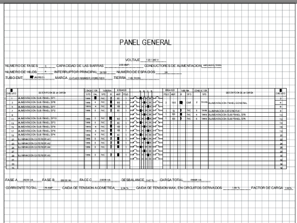 Three-phase load chart template