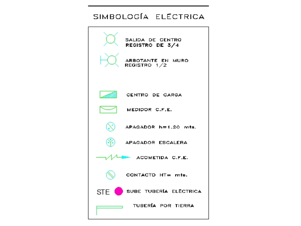 Elektrische Symbole