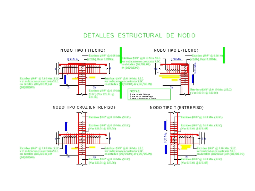 Detalles estructural de nodos.