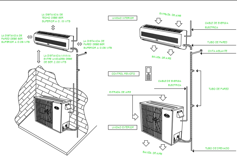 Detail einer Mini-Split-Klimaanlage