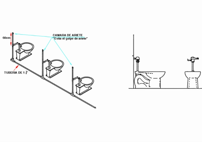 Sistema de banheiro Flushometer