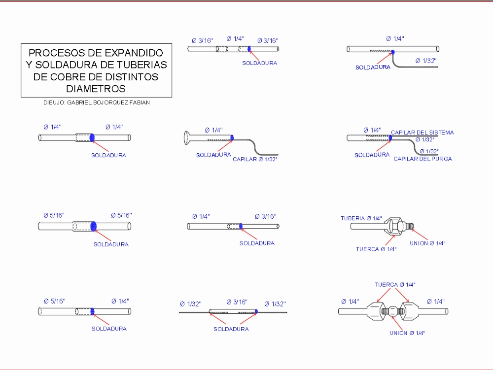 Tipos de empalmes en tubería de cobre