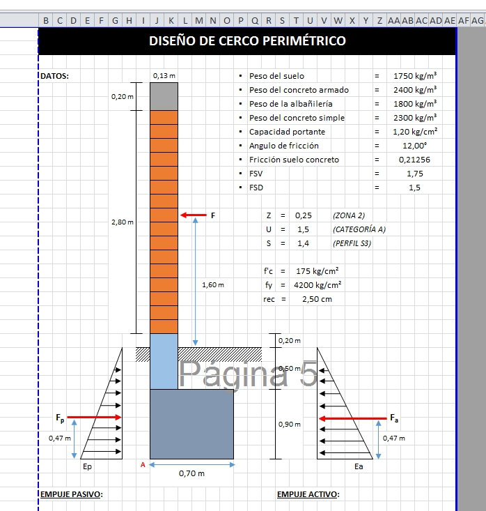 Projeto de vedação de perímetro do Excel