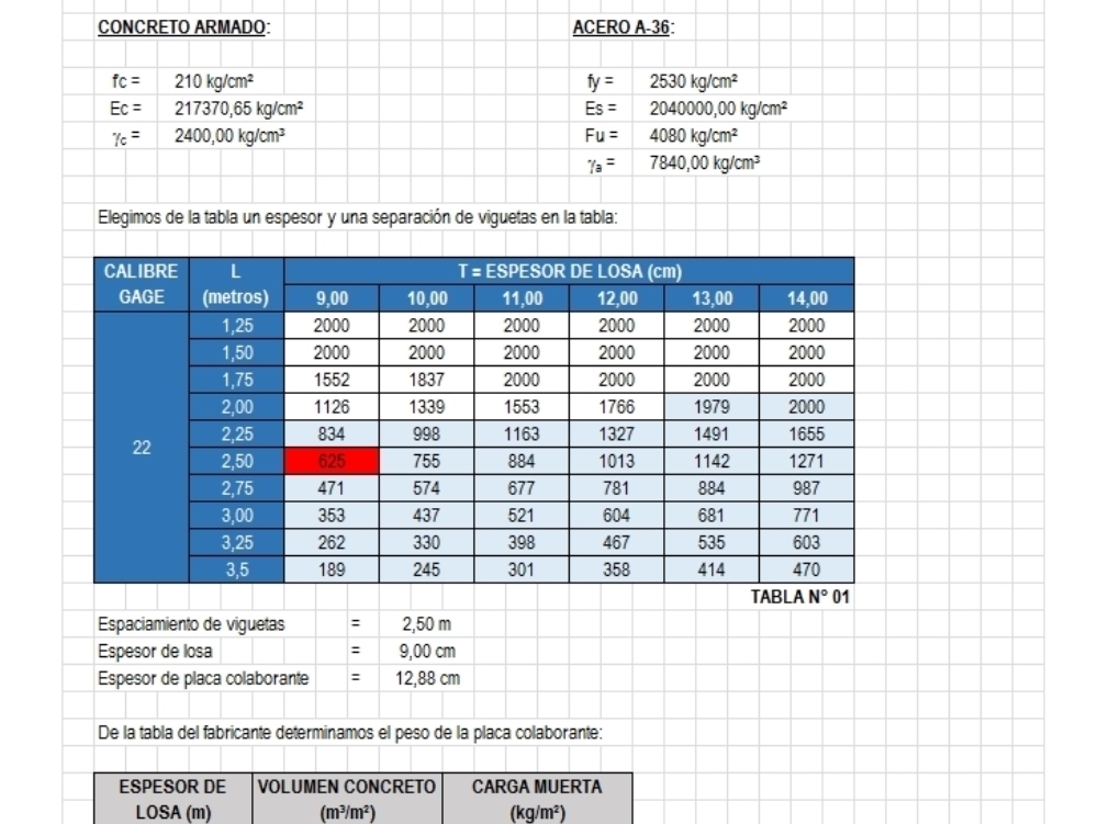 Kollaboratives Plattendesign in Excel