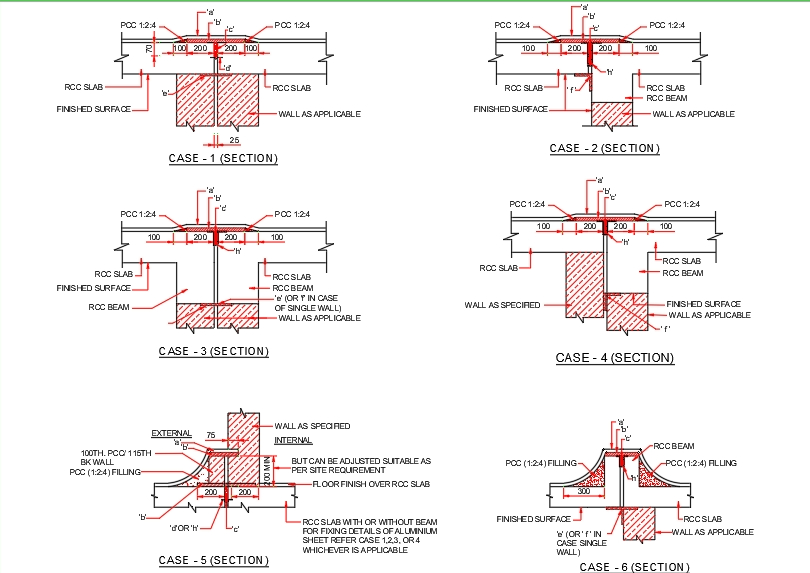 Details of expansion joints